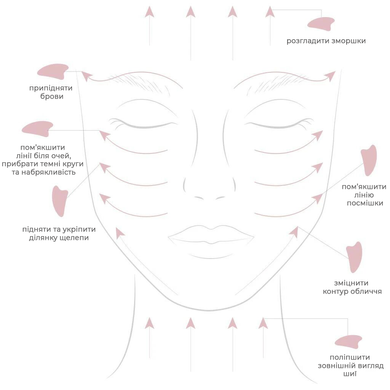 Guasha face massage set
